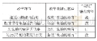 表1 教学环节设计思路