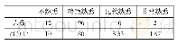 《表1 对群文阅读教学的认知情况》