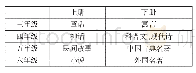 表1 统编小学语文教材文体组元单元一览表