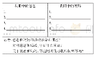 表4 四年级上册第二单元习作延学单（节选）