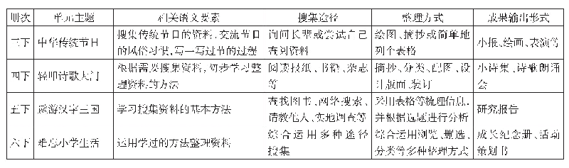 表2 综合性学习搜集、整理资料能力序列梳理