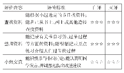 表4“中华传统节日”综合性学习过程性评价表