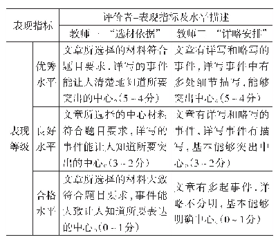 《表2 两位教师选取表现指标的对比》