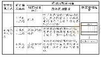 《表4《Treasures》某三个主题中的阅读力教学内容》