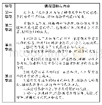 《表2《义务教育语文课程标准（2011年版）》关于语境学习的要求》