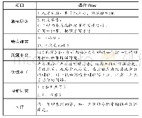 《表1：四年级上册第五单元（习作单元）内容编排》