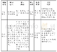 表2：《水浒传》名著研读活动过程三个阶段内容整体设计