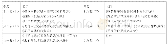 《表1:部编本初中语文教材“名著导读”书目》