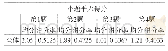 《表1 2014年2模记叙文阅读得分情况》