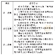 表1：三次课的教学目标：青年教师课堂教学质量提升的叙事研究——以三次高中作文教学的磨课经历为例