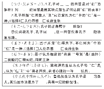 表2 阅读问题清单：以群文阅读为钥，探究孔子其“仁”