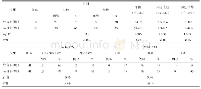 表1 2组患者的一般资料比较