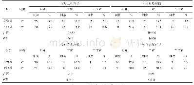 《表1 2组患者健康知识及自我护理知识掌握情况比较》