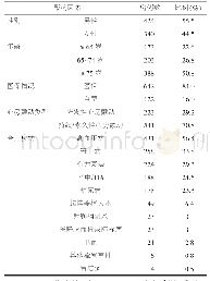 《表1 NVAF患者一般资料》