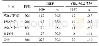 《表1 肠道分离CRKP的临床分布》