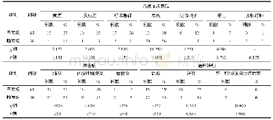 《表1 2组患儿首发临床表现并发症治疗转归比较》