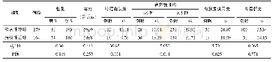 表1 影响患者服药依从性单因素分析