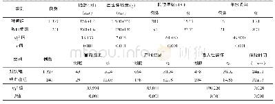 表1 早产儿败血症组与对照组一般资料比较