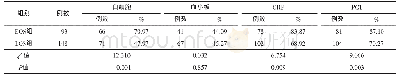 《表5 2组早产儿败血症实验室检查阳性率比较》
