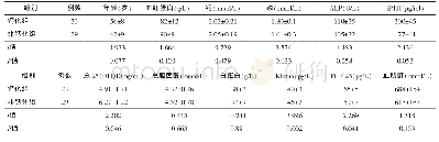 表3 CKD5期非钙化组与钙化组各指标间比较（±s)