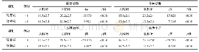 表4 2组患者入院时出院时生活质量比较（±s)