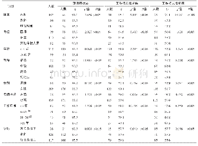 表4 不同个体特征医务工作者发生职业伤害的情况