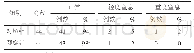 表4 2组新生儿健康情况对比