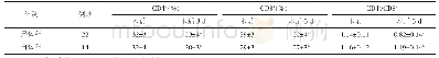 《表1 2组手术前后T淋巴细胞亚群水平相比较（±s)》