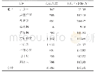 表1 2017年太原市手足口病发病率（%）