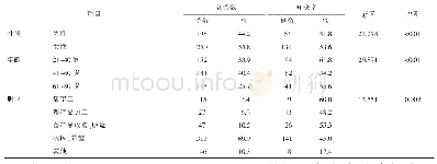 表2 448例重点职业人群布病防护知识知晓情况