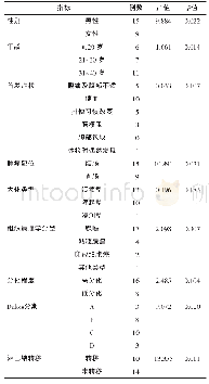 表2 24例结直肠癌3年生存患者情况的单因素分析