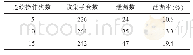 表2 连续使用次数手套泄漏情况