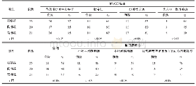 表3 观察组低值组与高值组影像征象比较