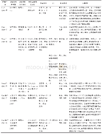 《表2 肺癌症状群探索纵向研究英文文献研究概况》