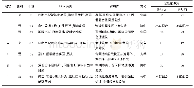 表1 7例边缘叶脑炎致非惊厥持续状态患者临床资料