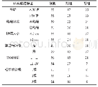 表2 TM4SF1在三阴乳腺患者中的表达与各临床病理参数的关系