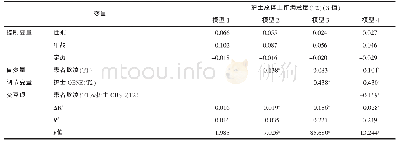 表2 护士总体工作满意度的回归分析结果（364例）