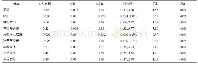 表2 乳腺癌患者的预后影响因素的单因素Logistisc回归分析
