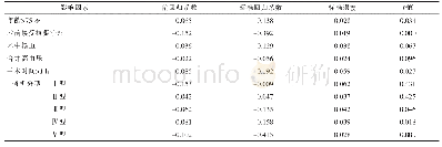 表2 老年股骨粗隆间骨折患者PFNA术中隐性失血量多因素分析结果