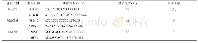 表1 碳青霉烯酶基因引物序列及反应条件