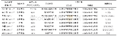 表1 纳入文献的基本特征