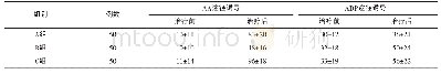表1 3组患者治疗前后对血小板聚集抑制率对比（±s)