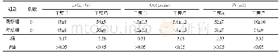 表3 2组干预前后LVEF、CO和SV水平比较（±s)