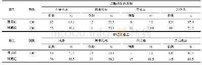 表2 2组患者功能锻炼依从性及护理满意度比较