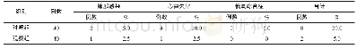 表2 2组并发症发生情况对比