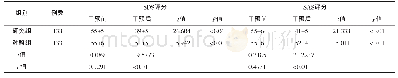 表1 2组患者护理干预前后的心理状态评分比较（±s)