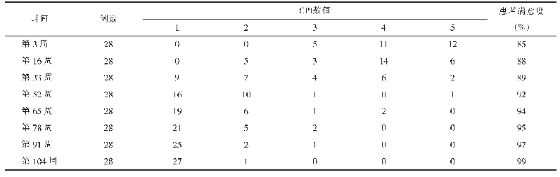 《表1 患者的基本情况及CPI数值对比》