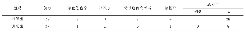 表2 2组并发症发生率比较