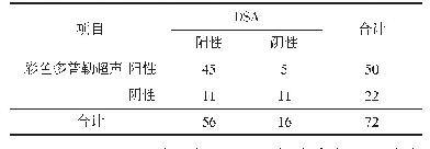 表1 彩色多普勒超声检查与DSA诊断结果对比