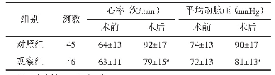 表3 2组患者手术前后HR与MAP水平比较（±s)